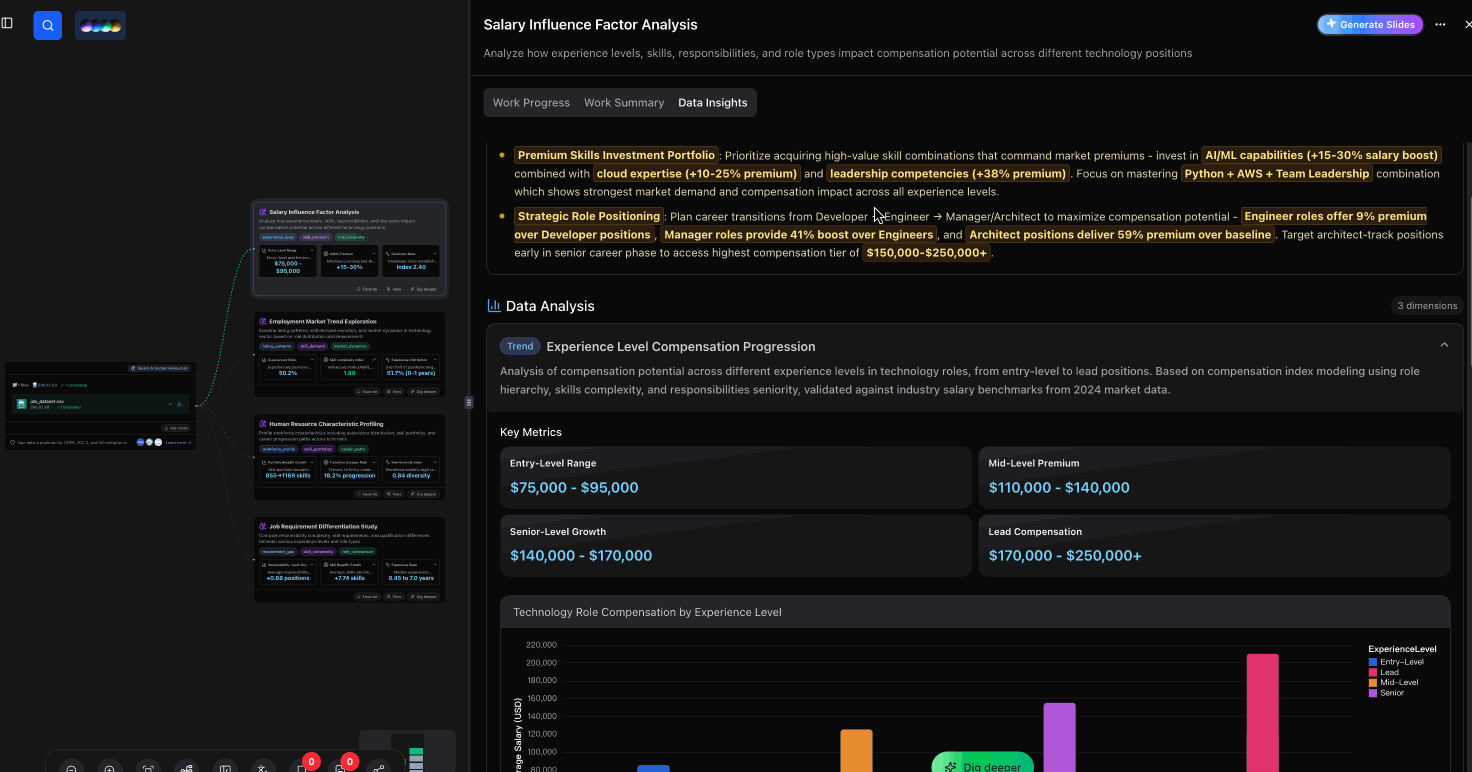 Node details page