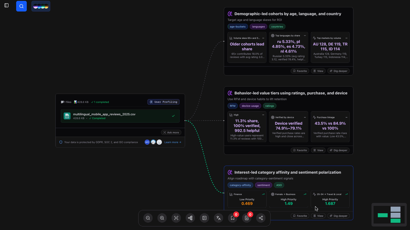 AI-generated insights and visuals