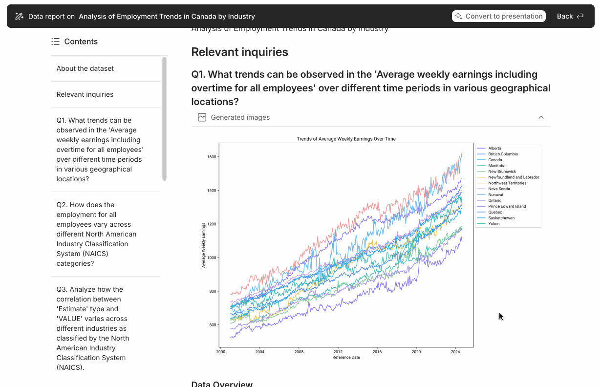 Example data report generated by Powerdrill