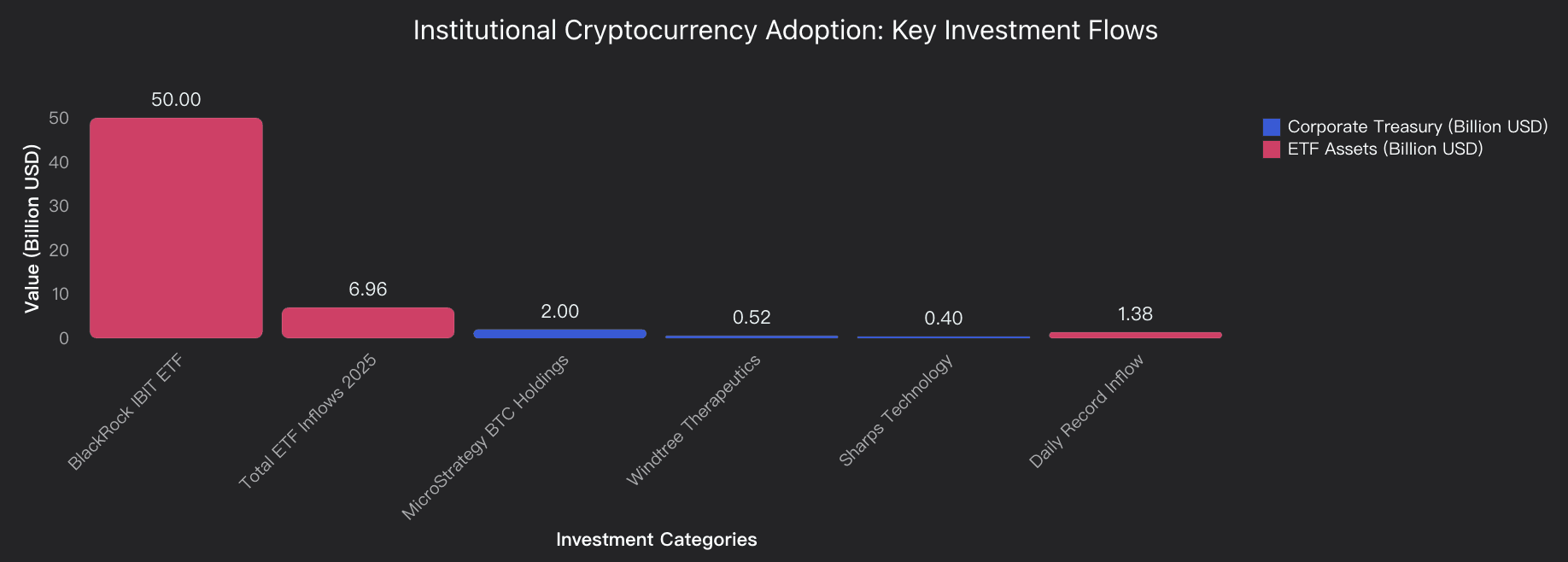 Analysis Overview