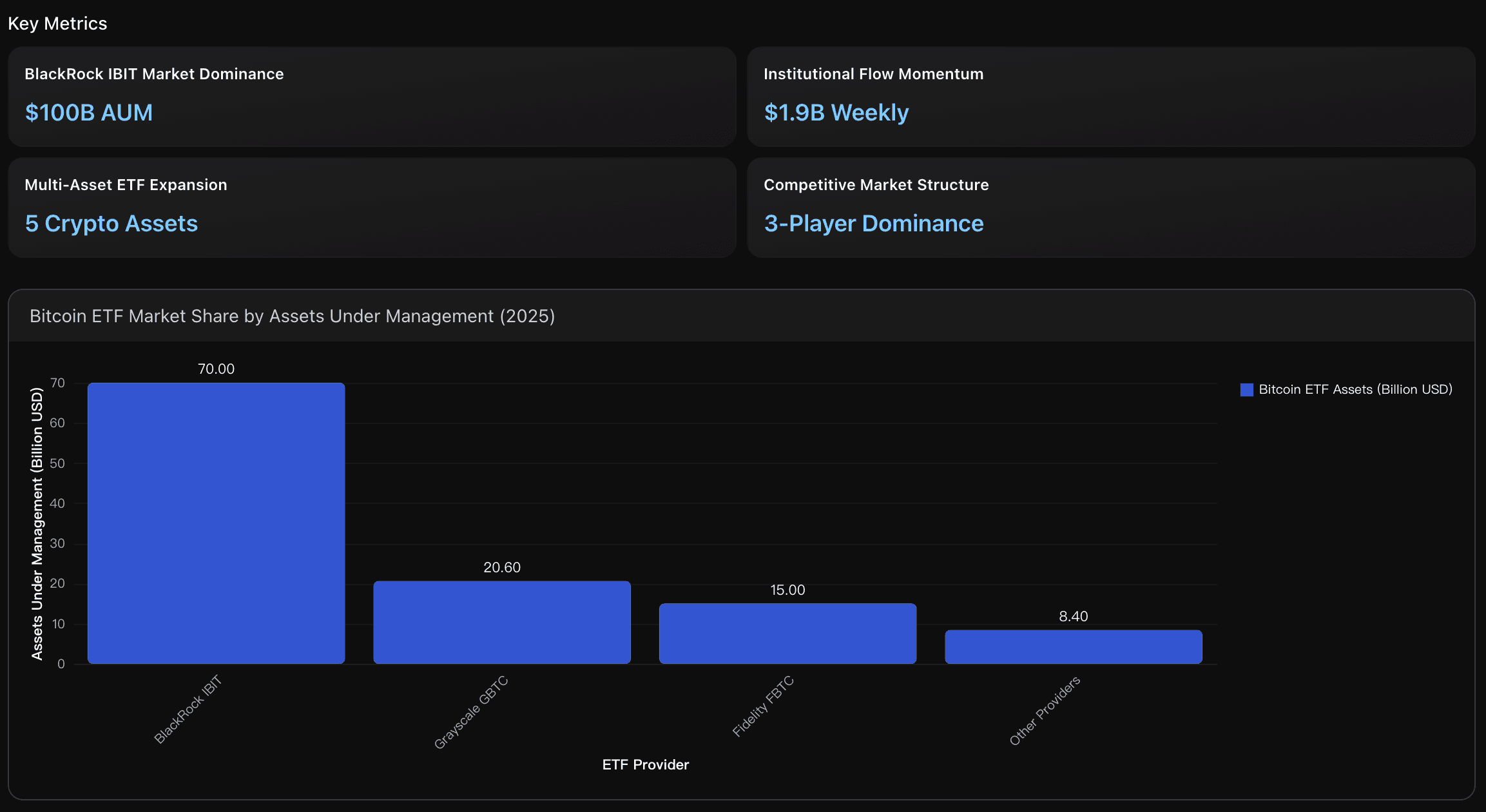 Institutional ETF Performance Metrics
