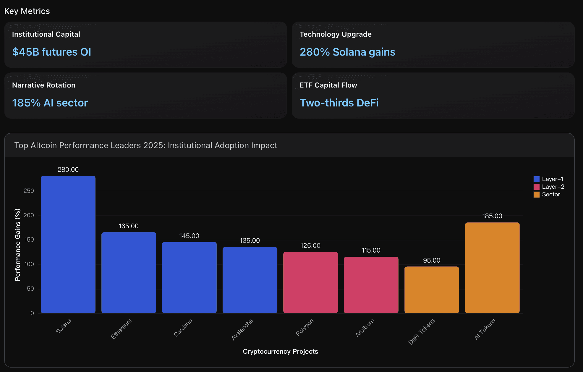 Institutional Capital Flow and Performance Leaders