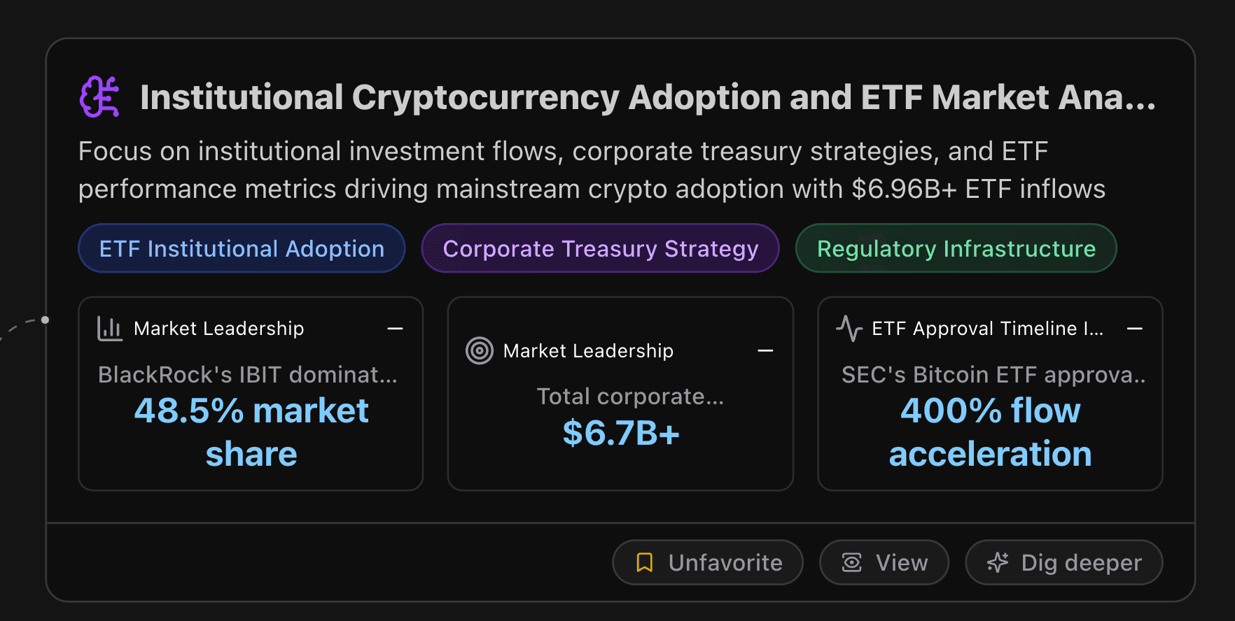 Institutional Cryptocurrency Adoption and ETF Market Analysis
