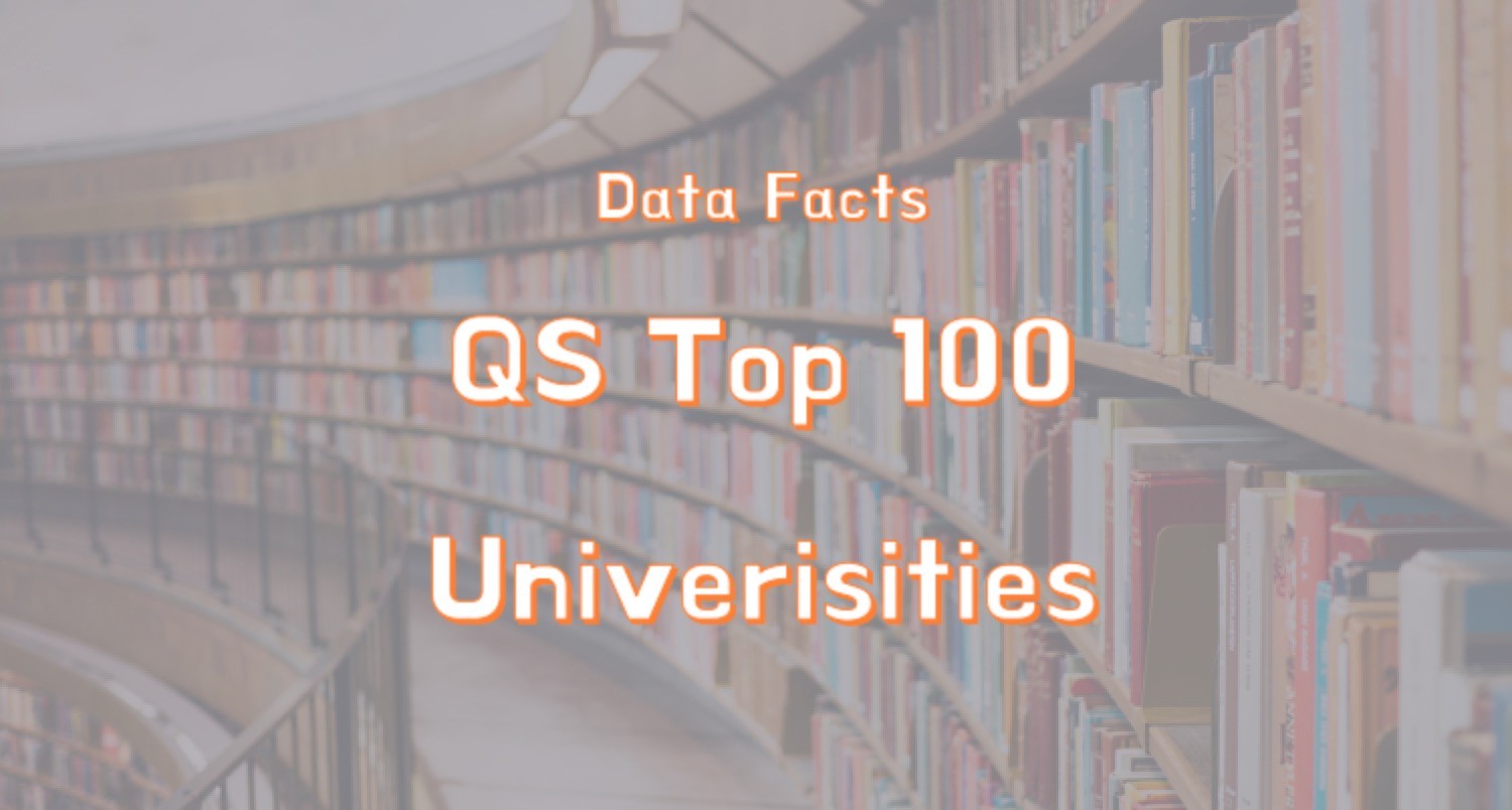 Data Facts of QS Top 100 Universities in 2025