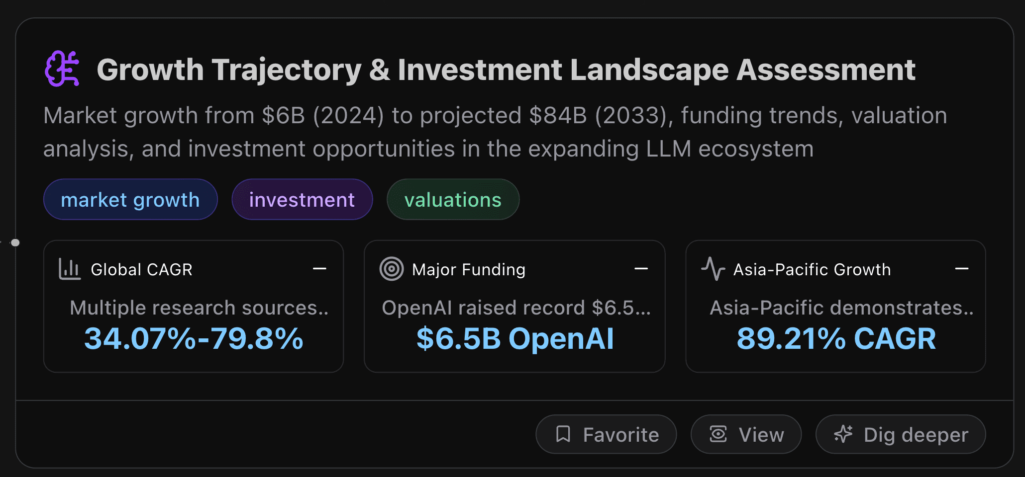 Growth Trajectory & Investment Landscape Assessment