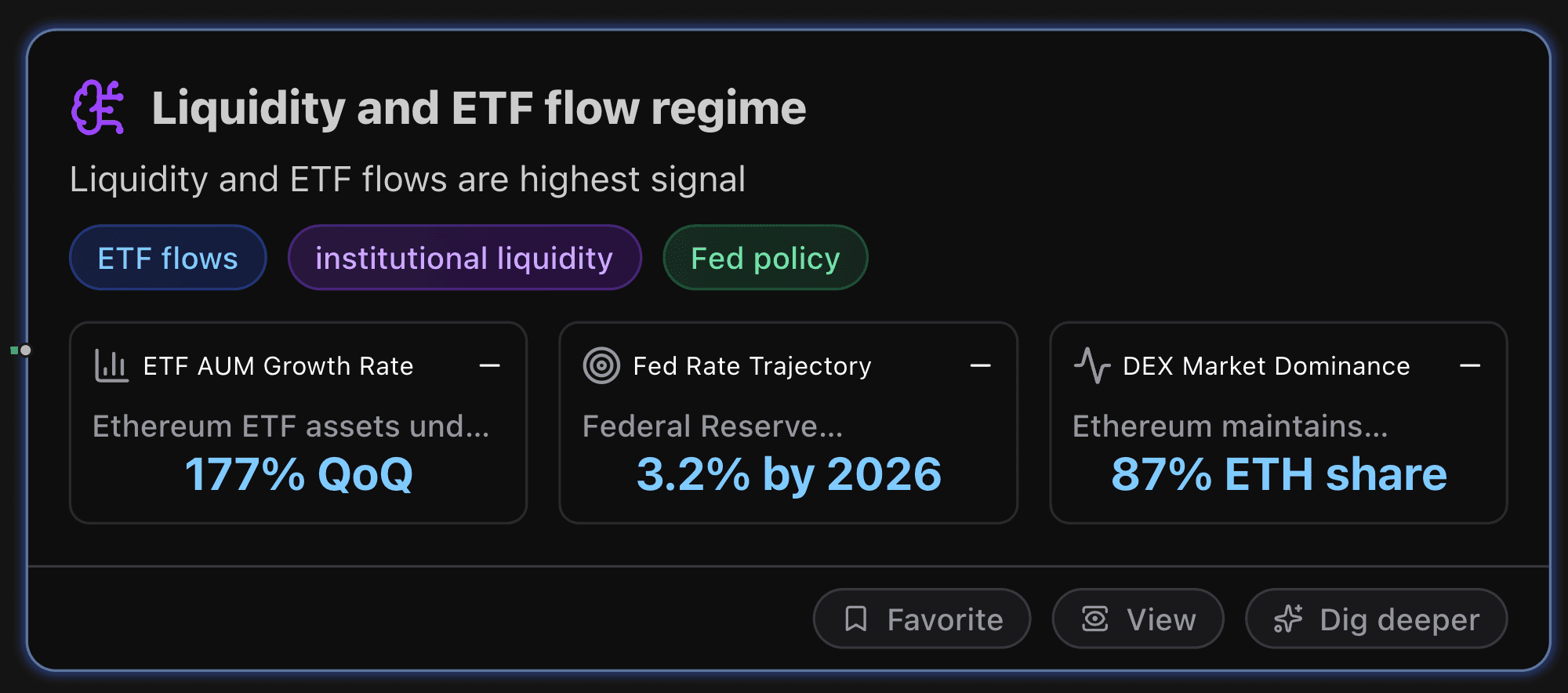 Liquidity and ETF Flow Regime