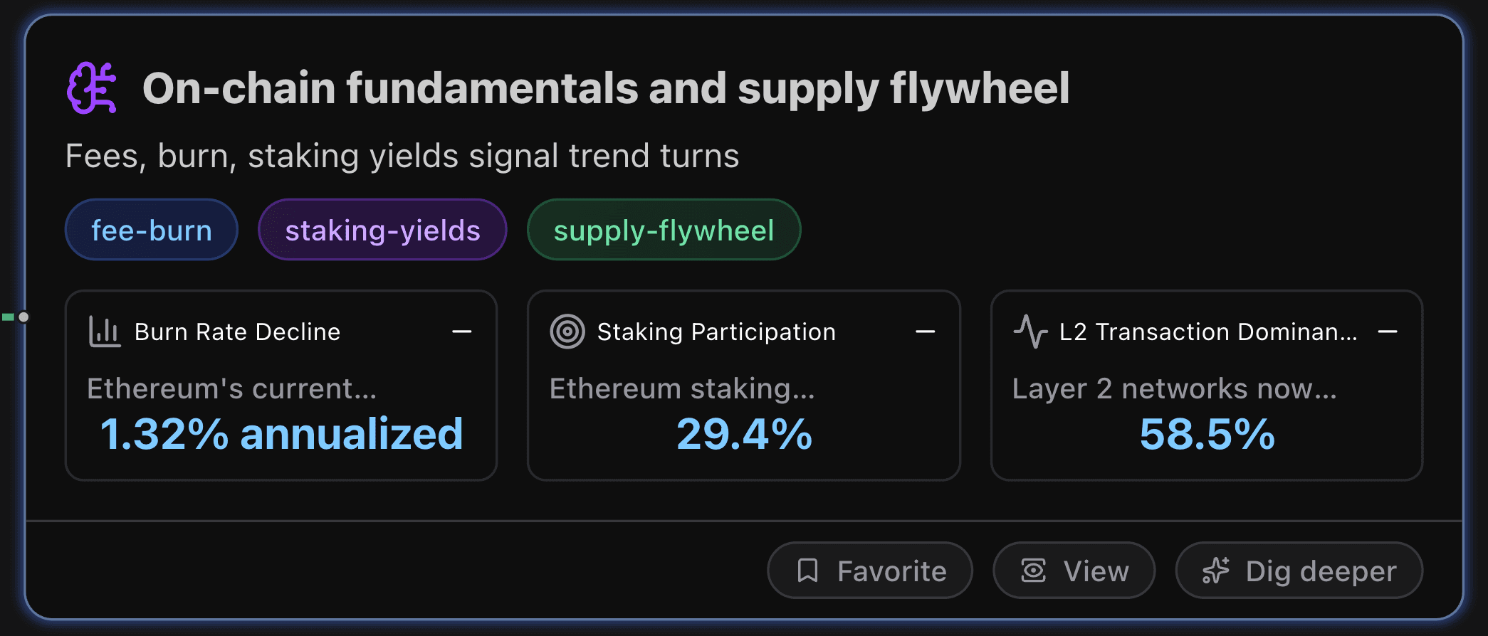 ethereum On-chain fundamentals and supply flywheel