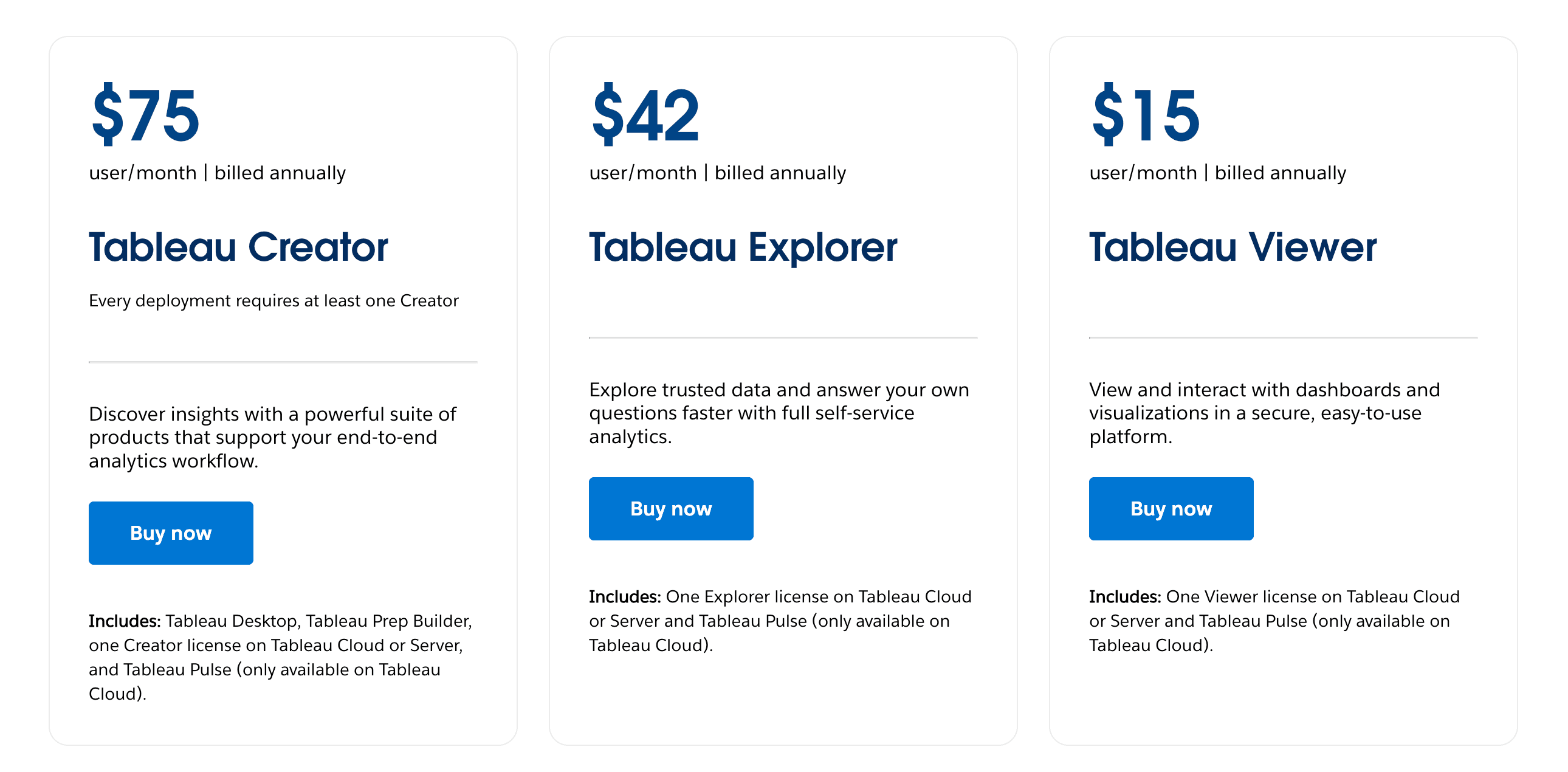 Tableau's pricing