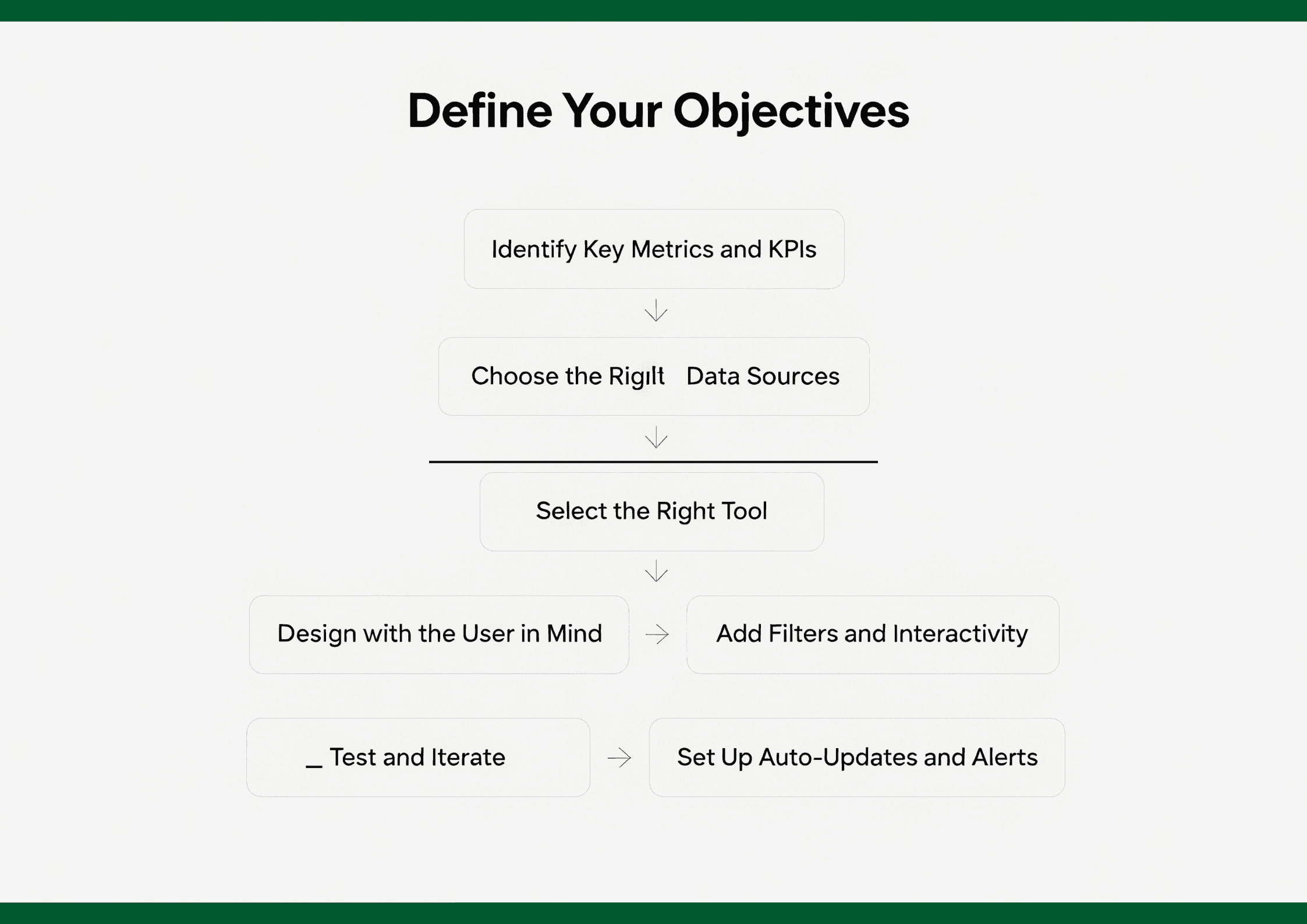 process of build an effective dashboard