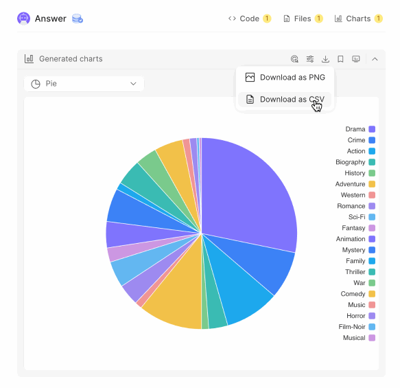 data visualization can be downloaded freely