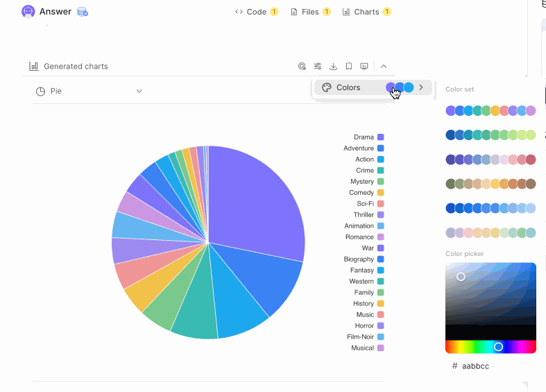 Powerdrill can change the Color Scheme of Generated E-Charts