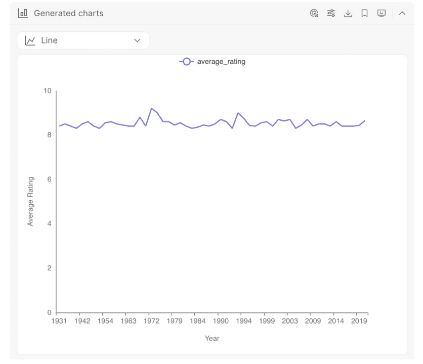 Line Chart
