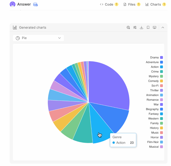Powerdrill provide interactive mode in charts
