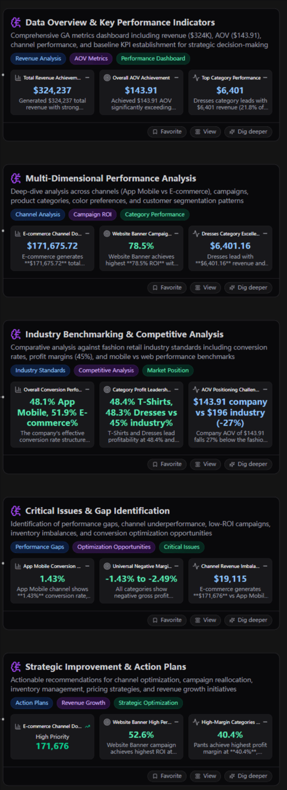 Detailed data insights