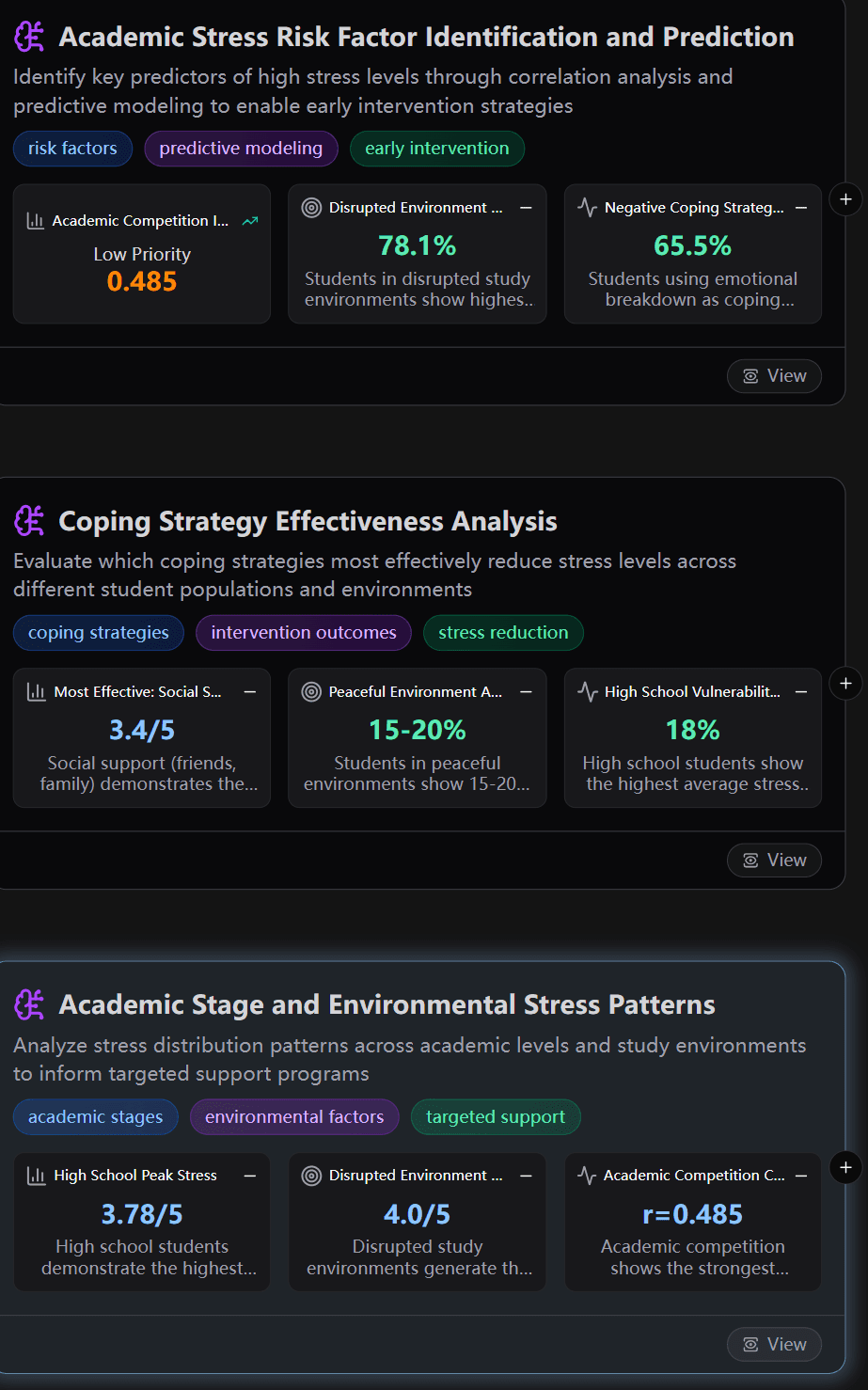 Detailed data insights