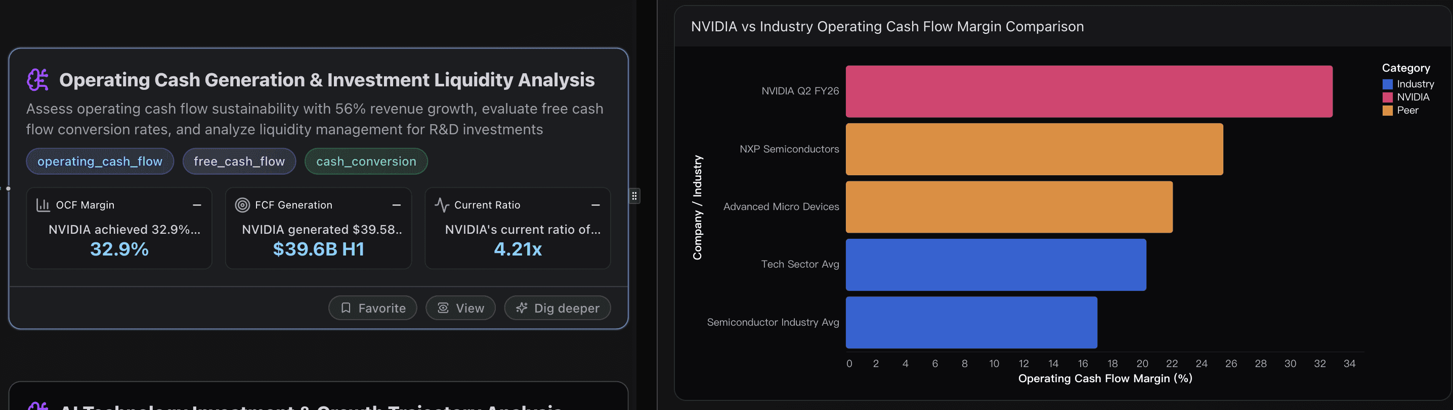 Operating Cash Generation & Investment Liquidity Analysis