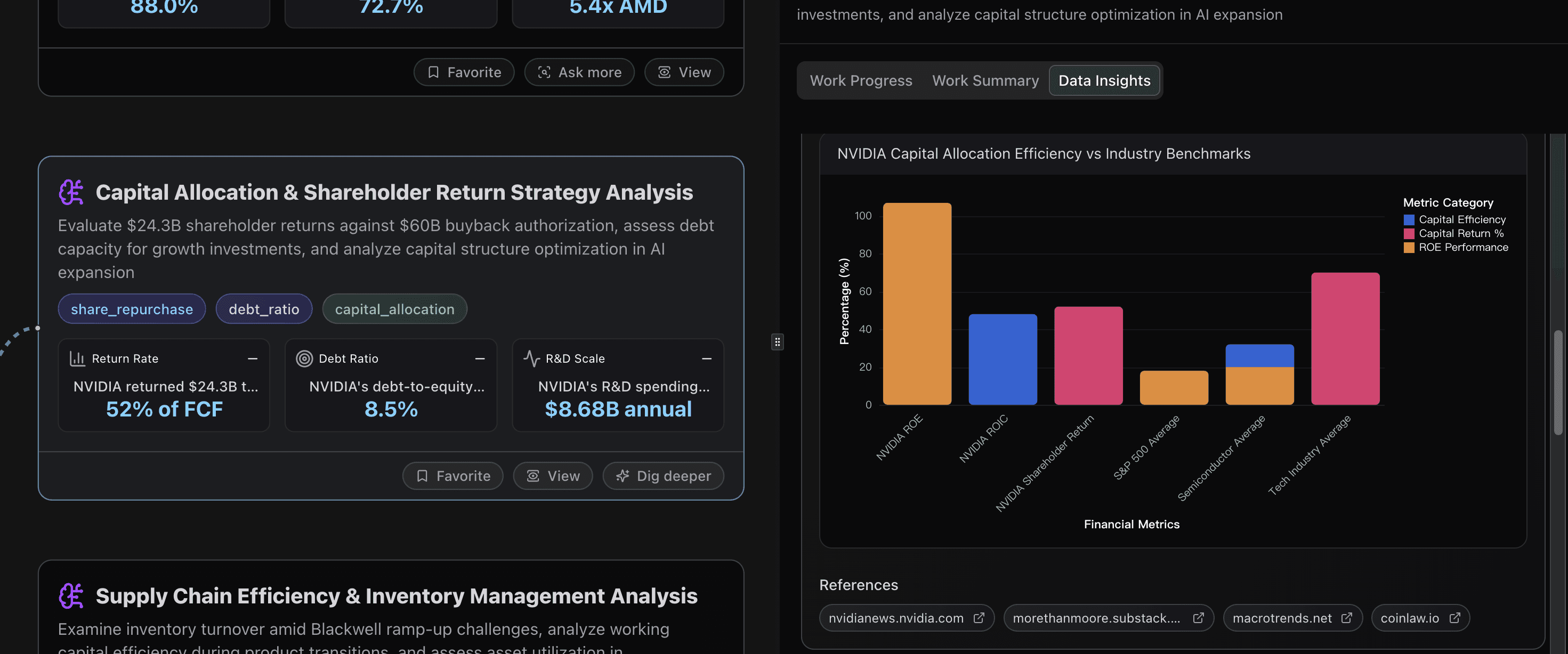 Capital Allocation & Shareholder Return Strategy Analysis