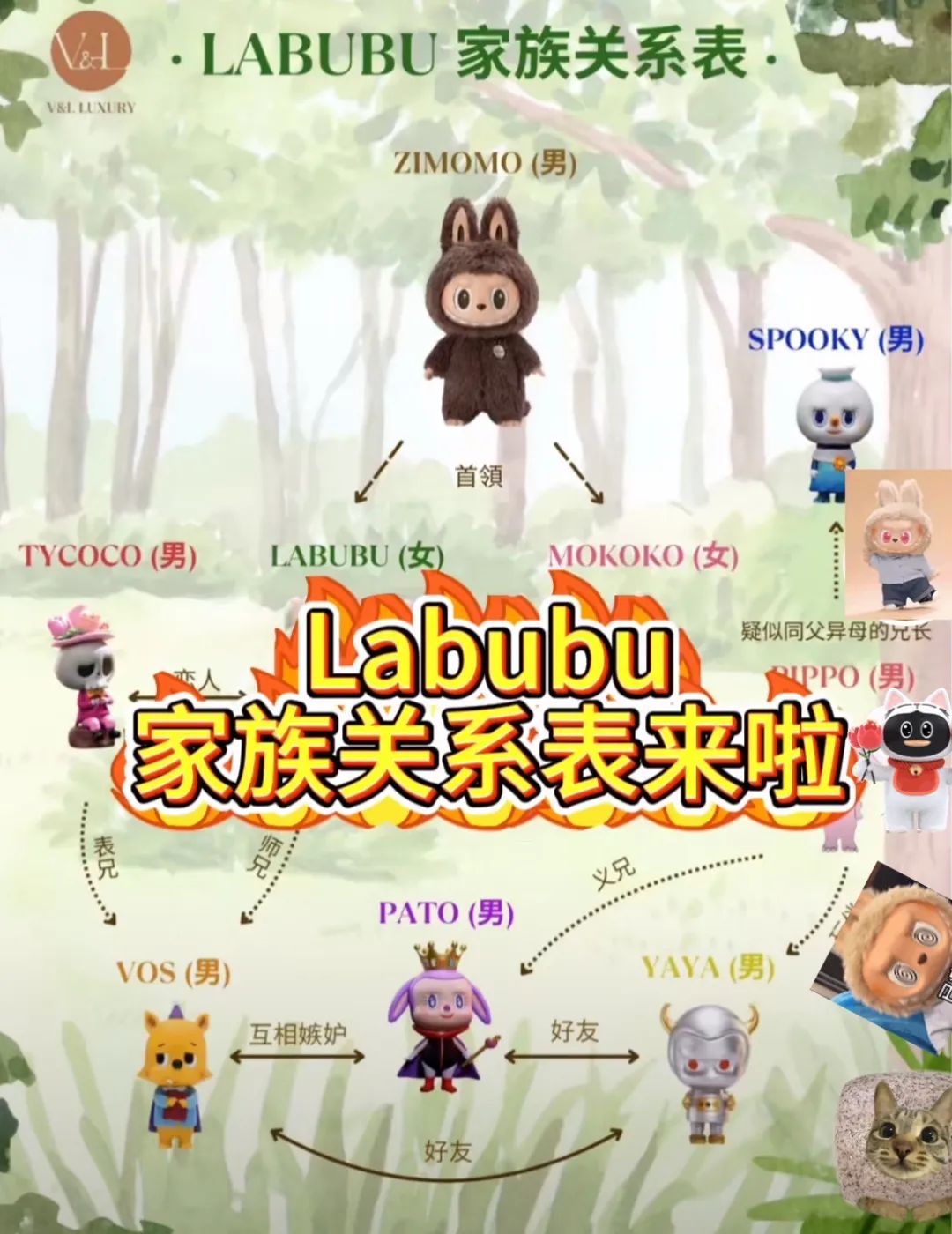 Labubu's family tree
