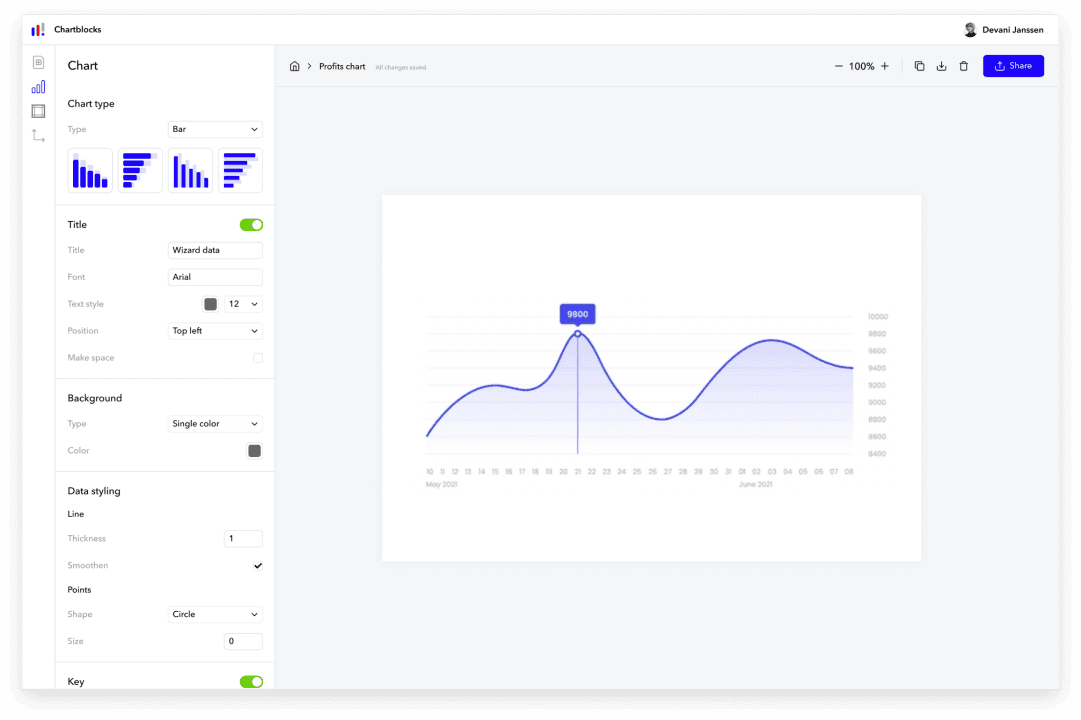 homepage of ChartBlocks