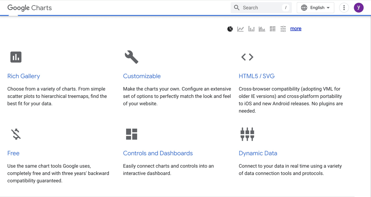 homepage of Google Charts