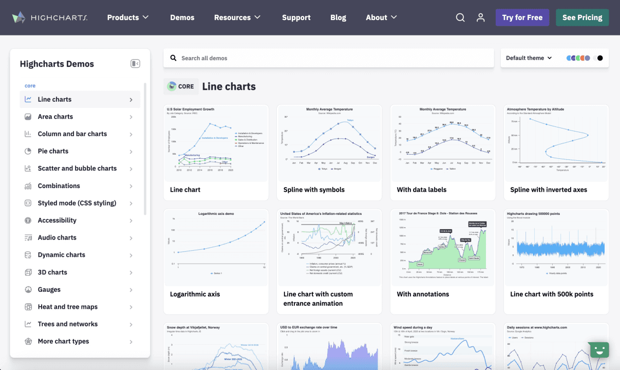 homepage of Highcharts