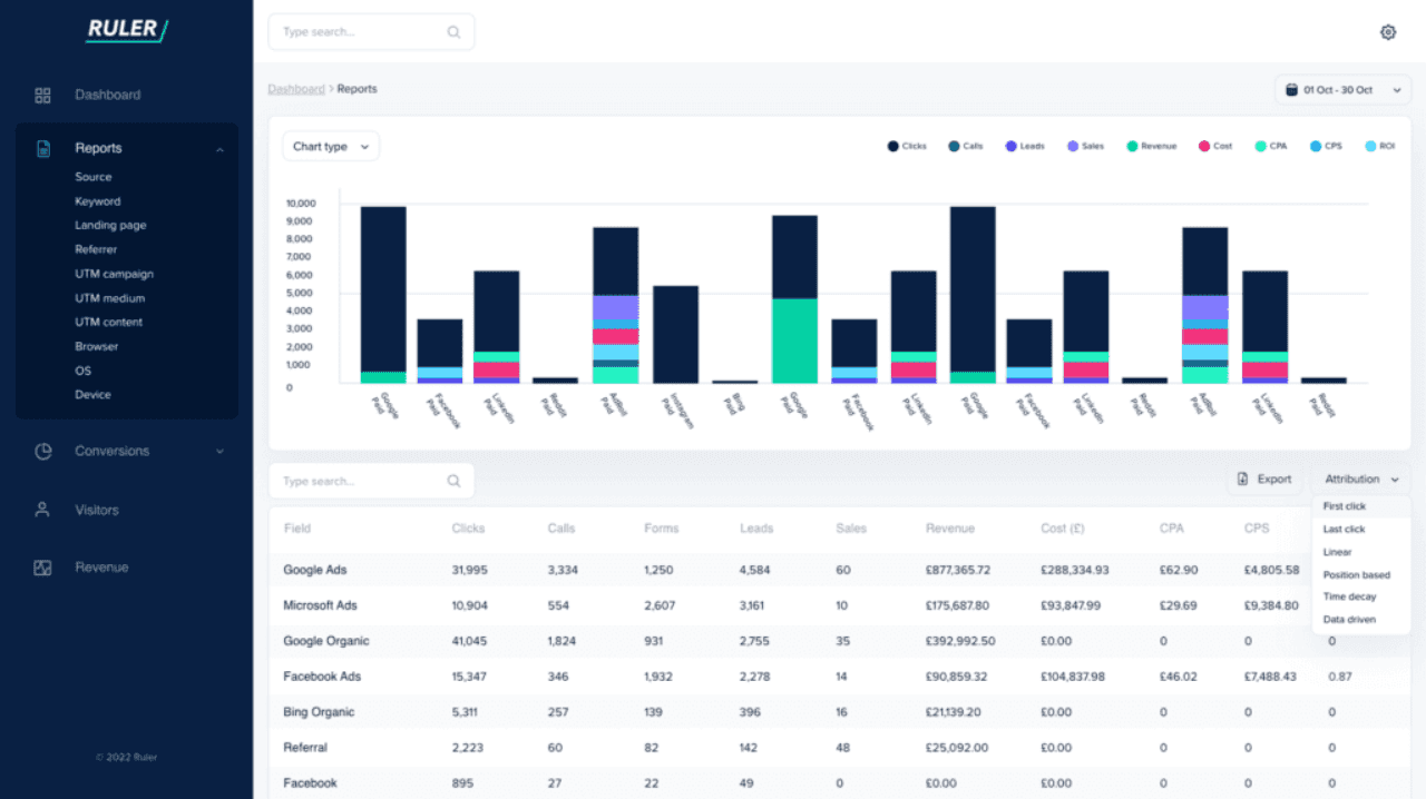 Homepage of Ruler Analytics