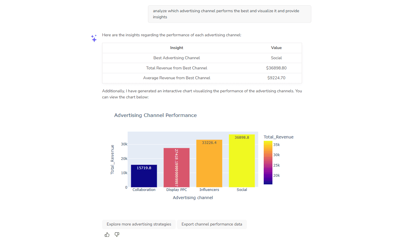 Dashboards created by Ajelix
