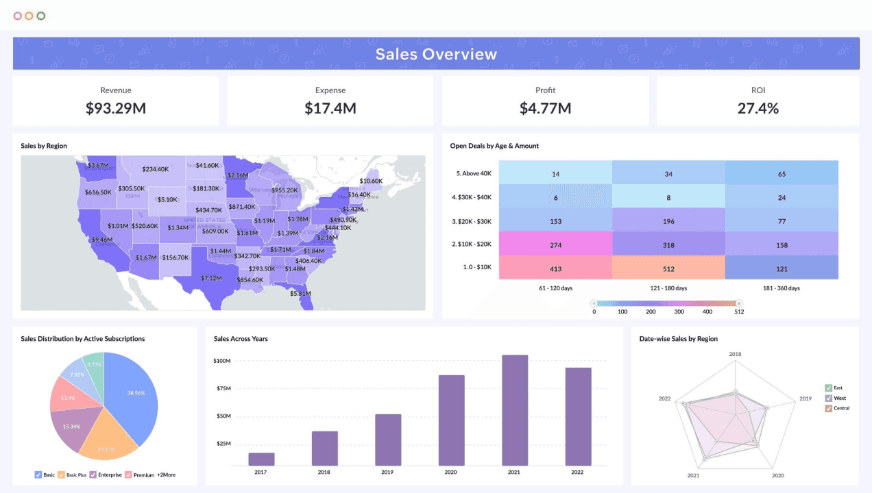 homepage of Zoho Analytics