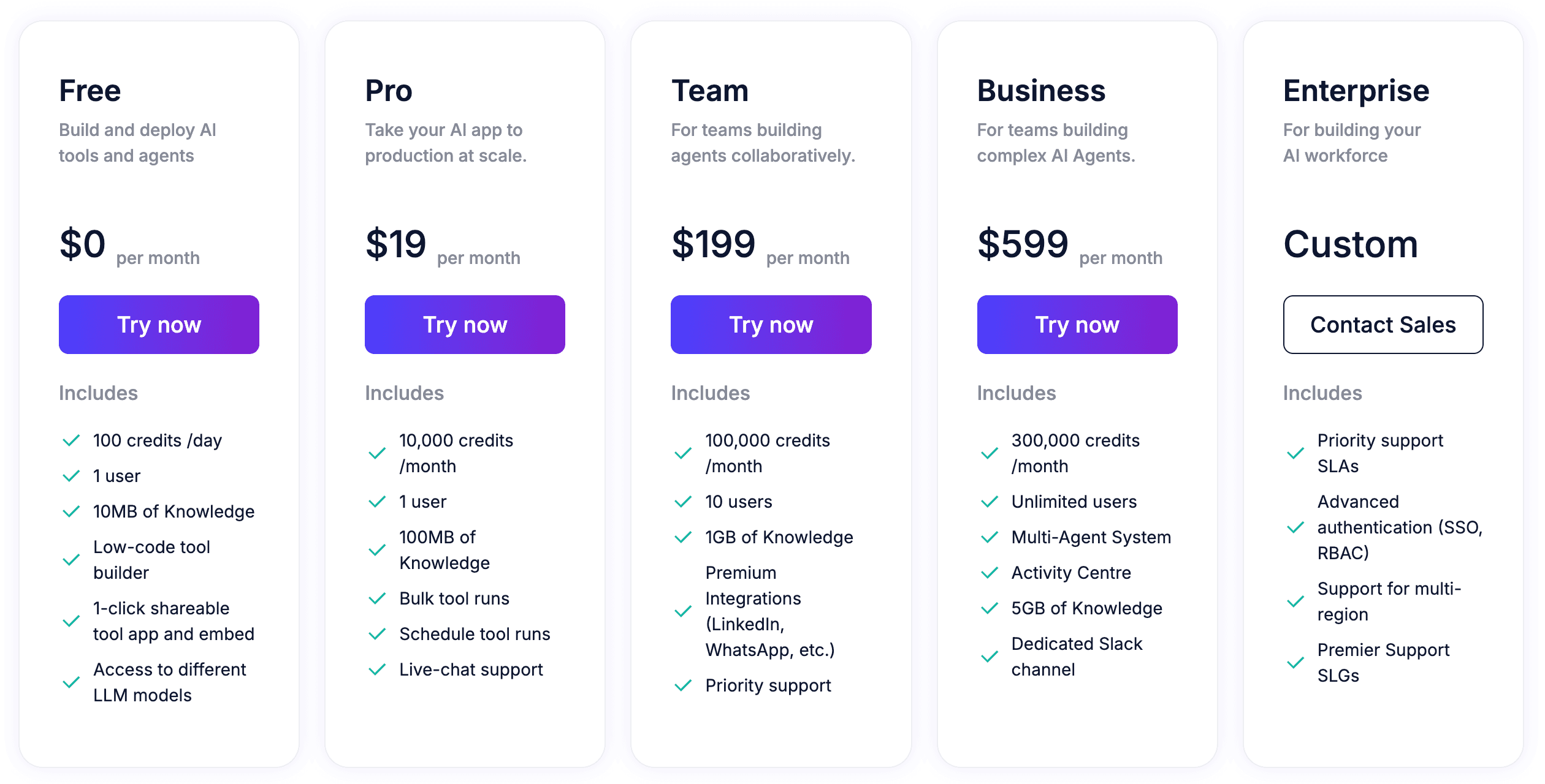 Relevance AI pricing