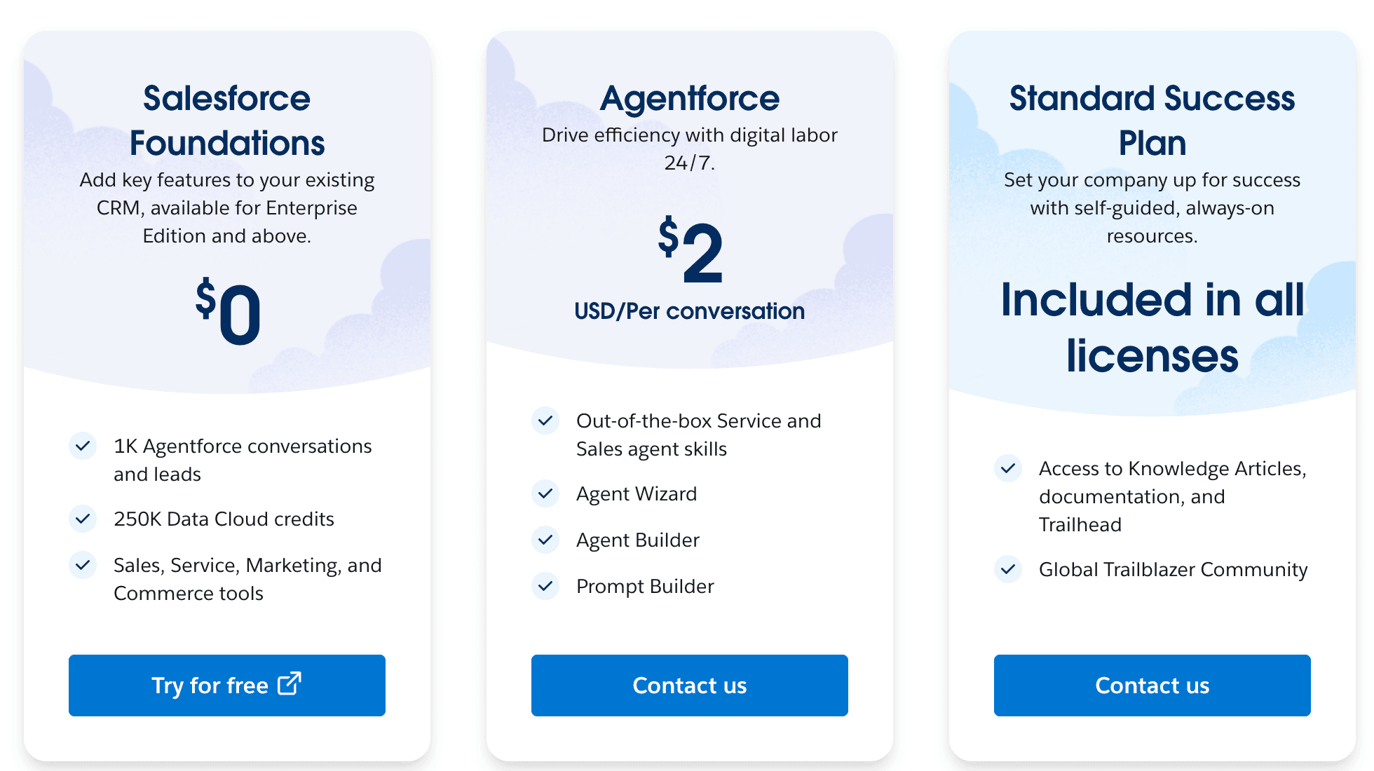 Agentforce pricing