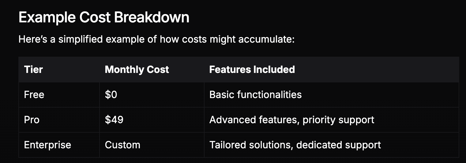 AgentGPT pricing