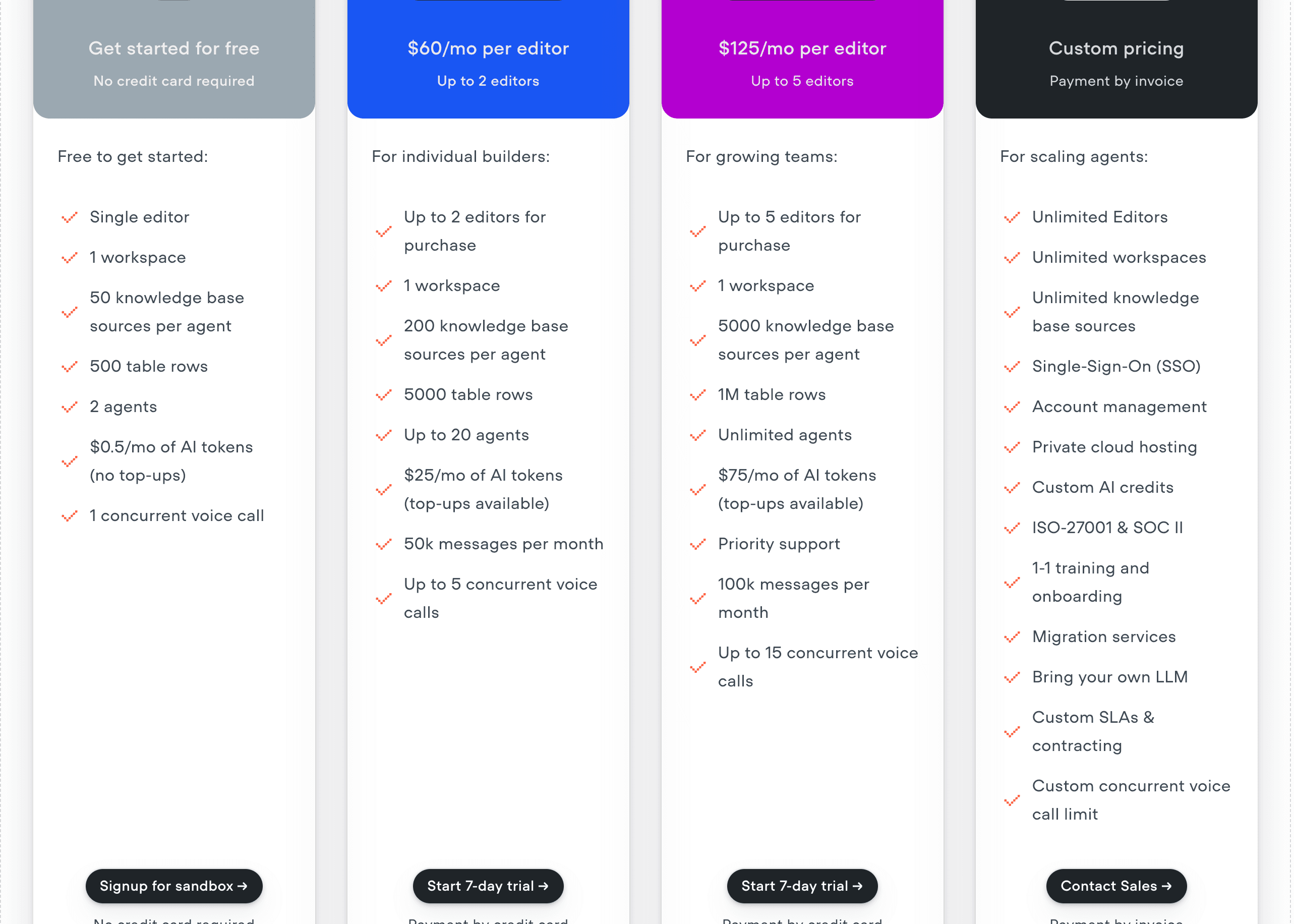 Voiceflow pricing