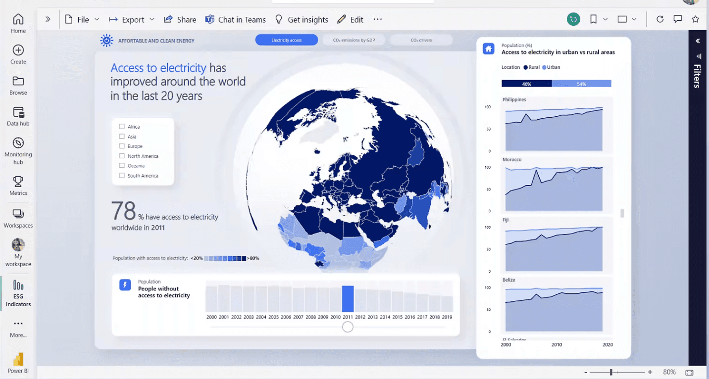 Power BI