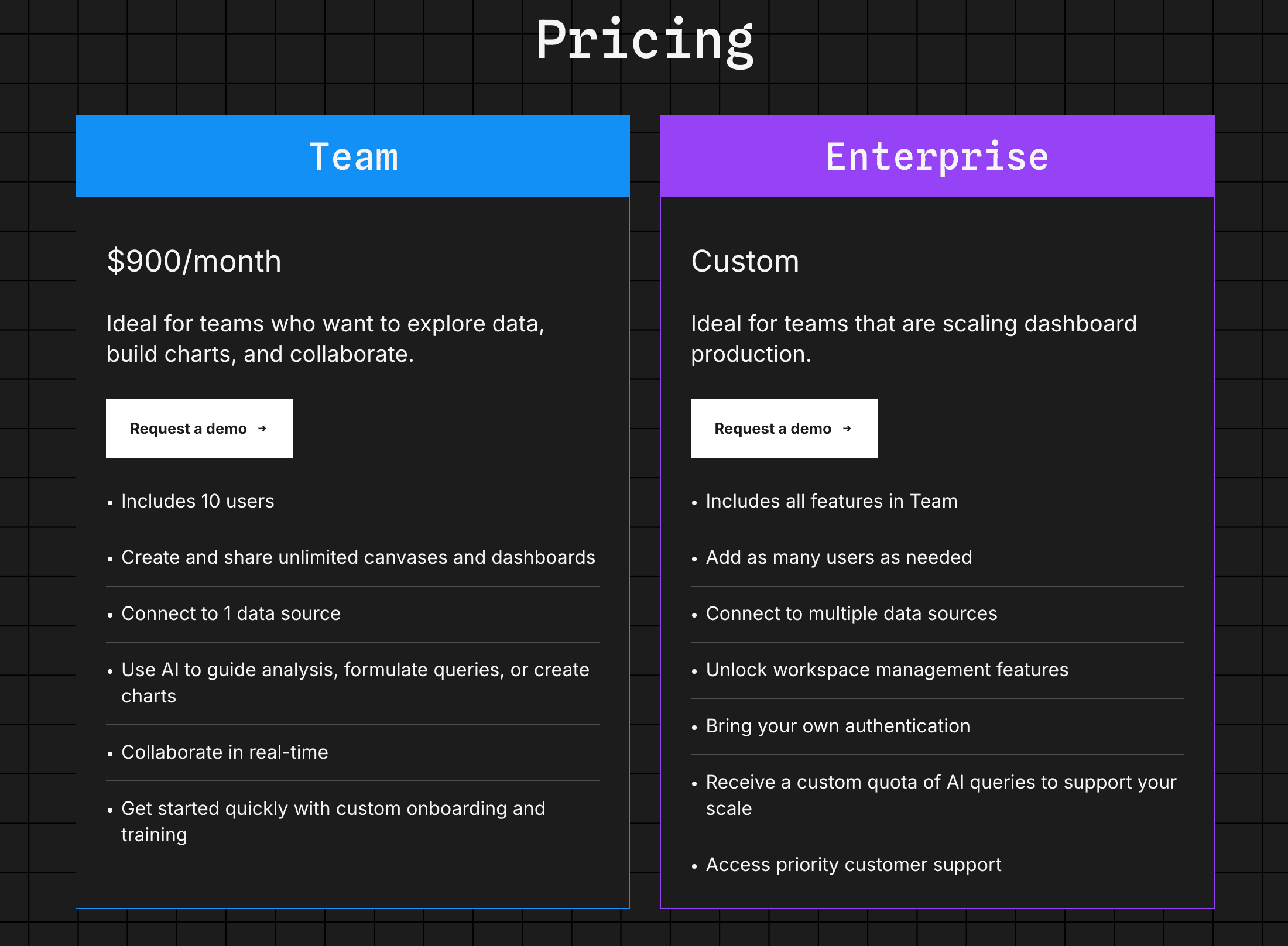 Observable's pricing