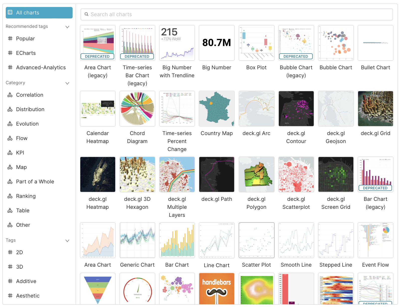 Apache Superset's galleries