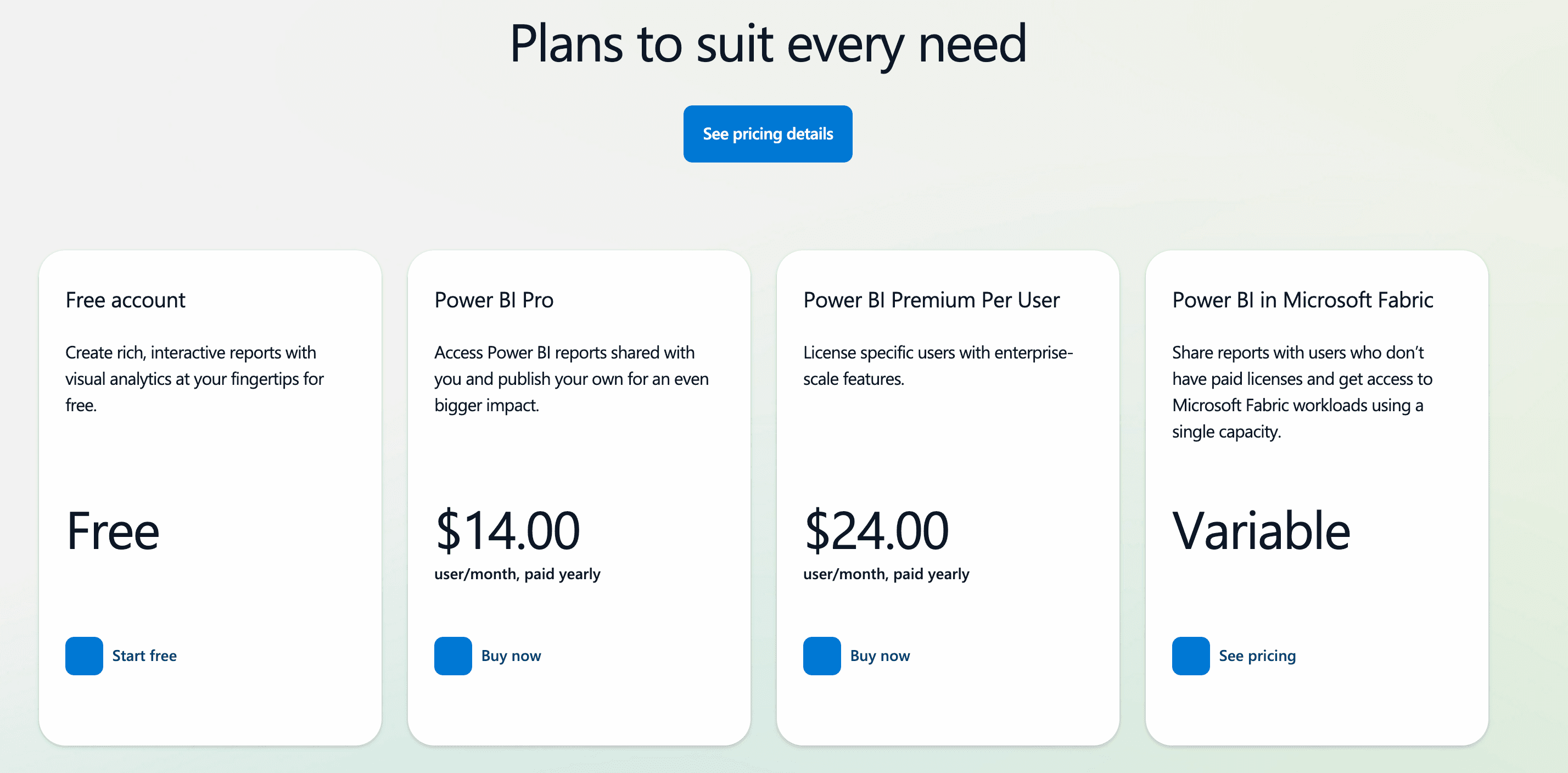Power BI's pricing
