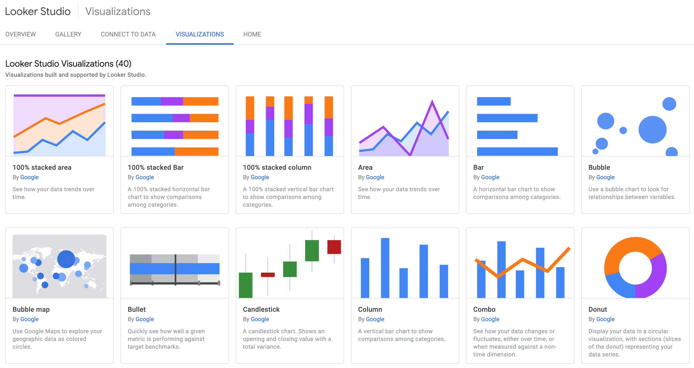 Looker Studio's Visualizations