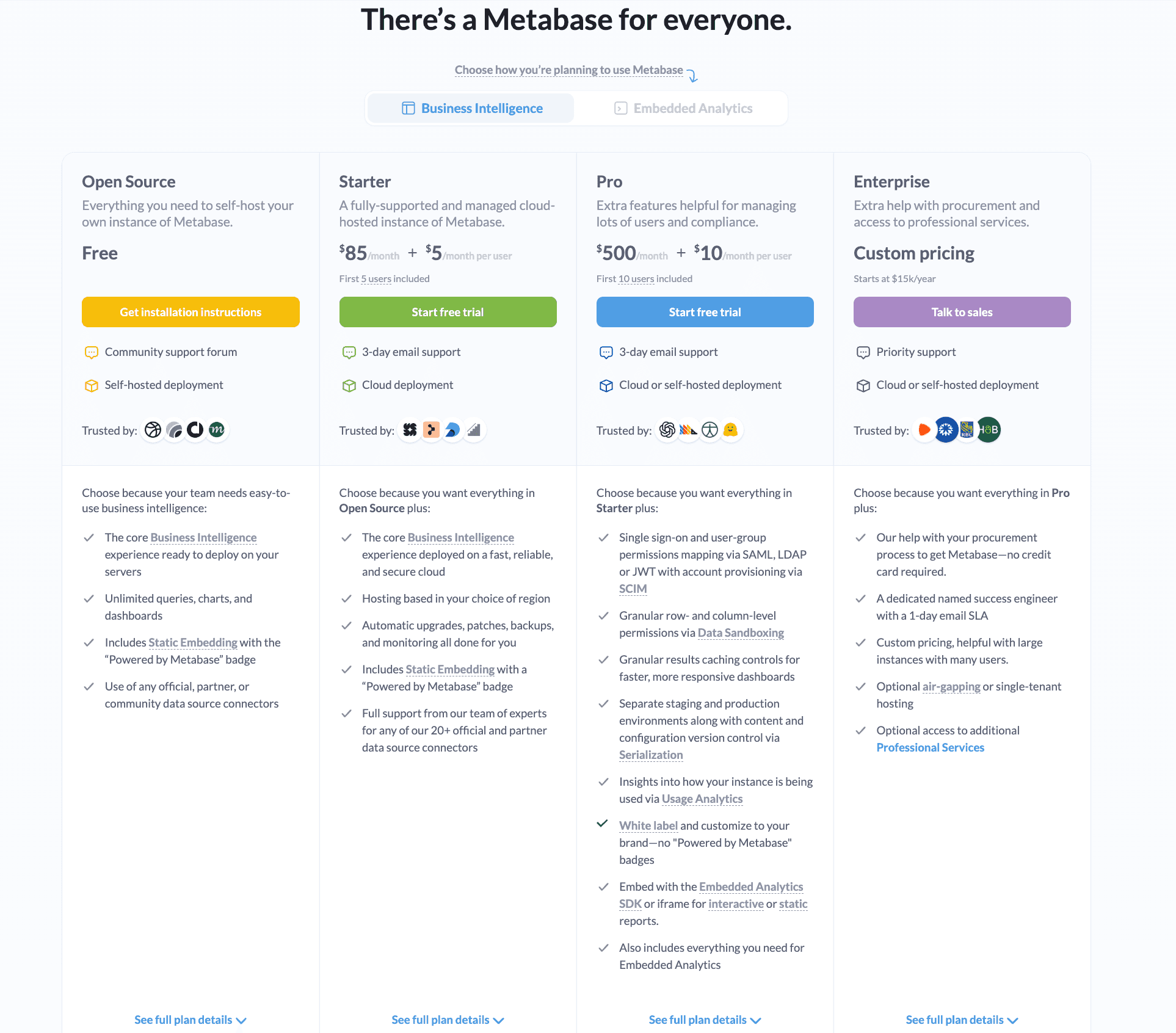 Metabase's pricing
