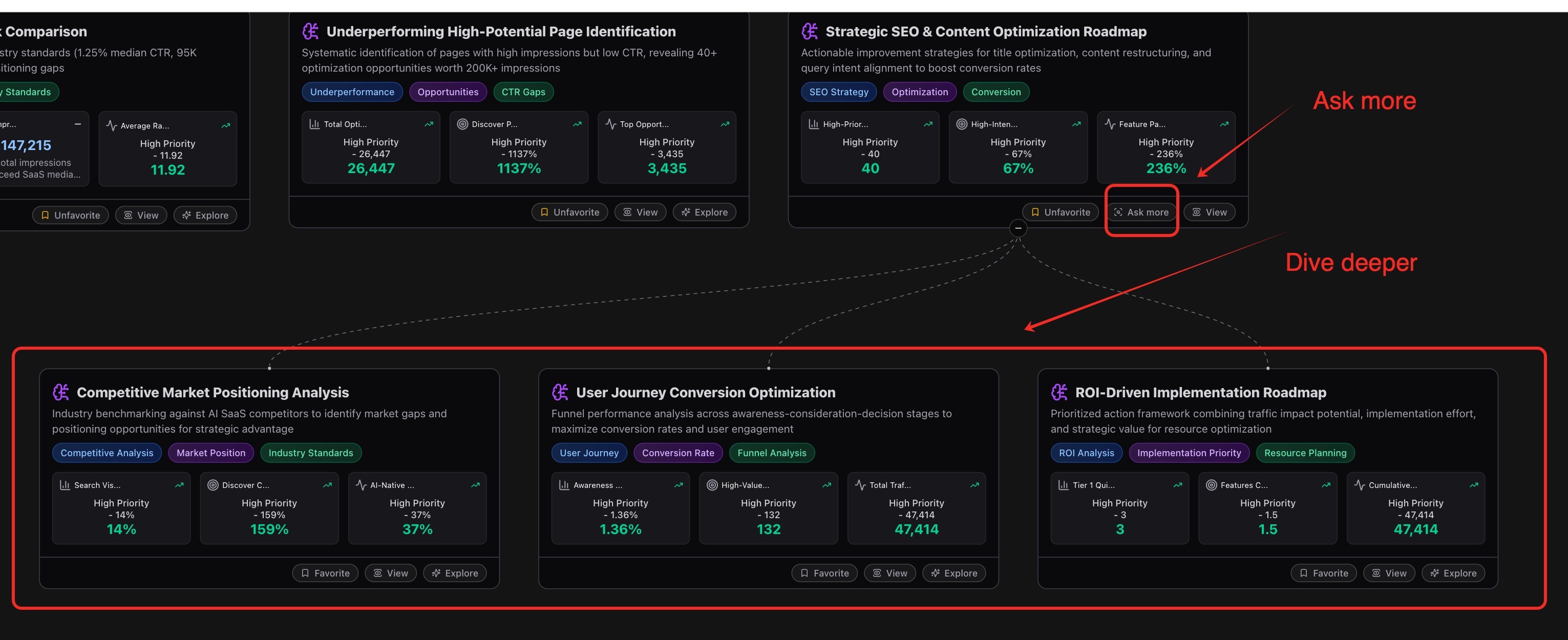ROI‑Driven Implementation Roadmap