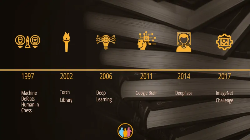 2010s: Foundation Models Redefine Possibilities
