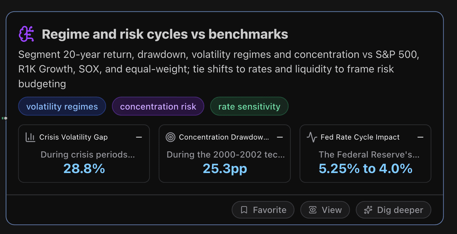 Regime and risk cycles vs benchmarks