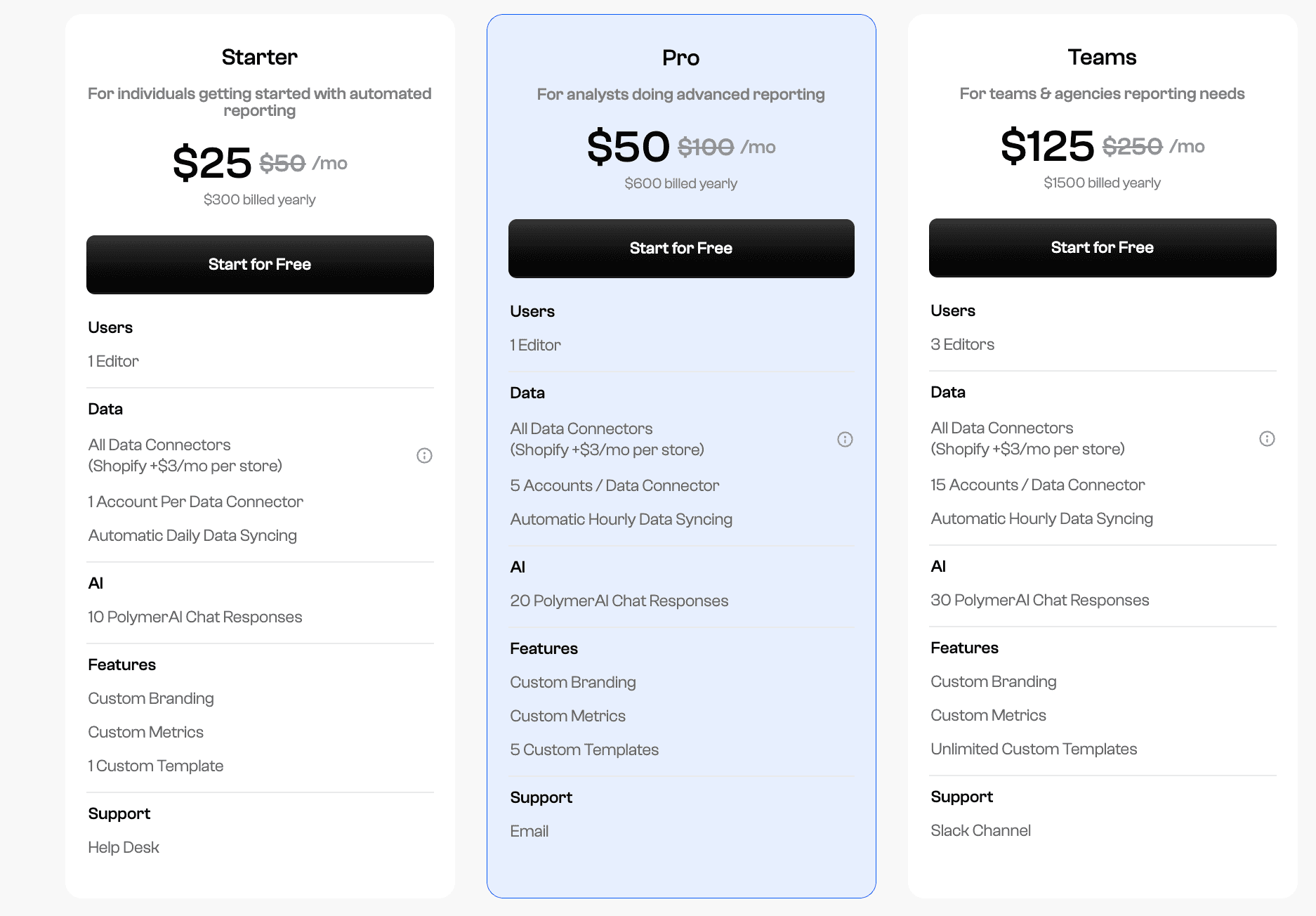 Polymer Pricing