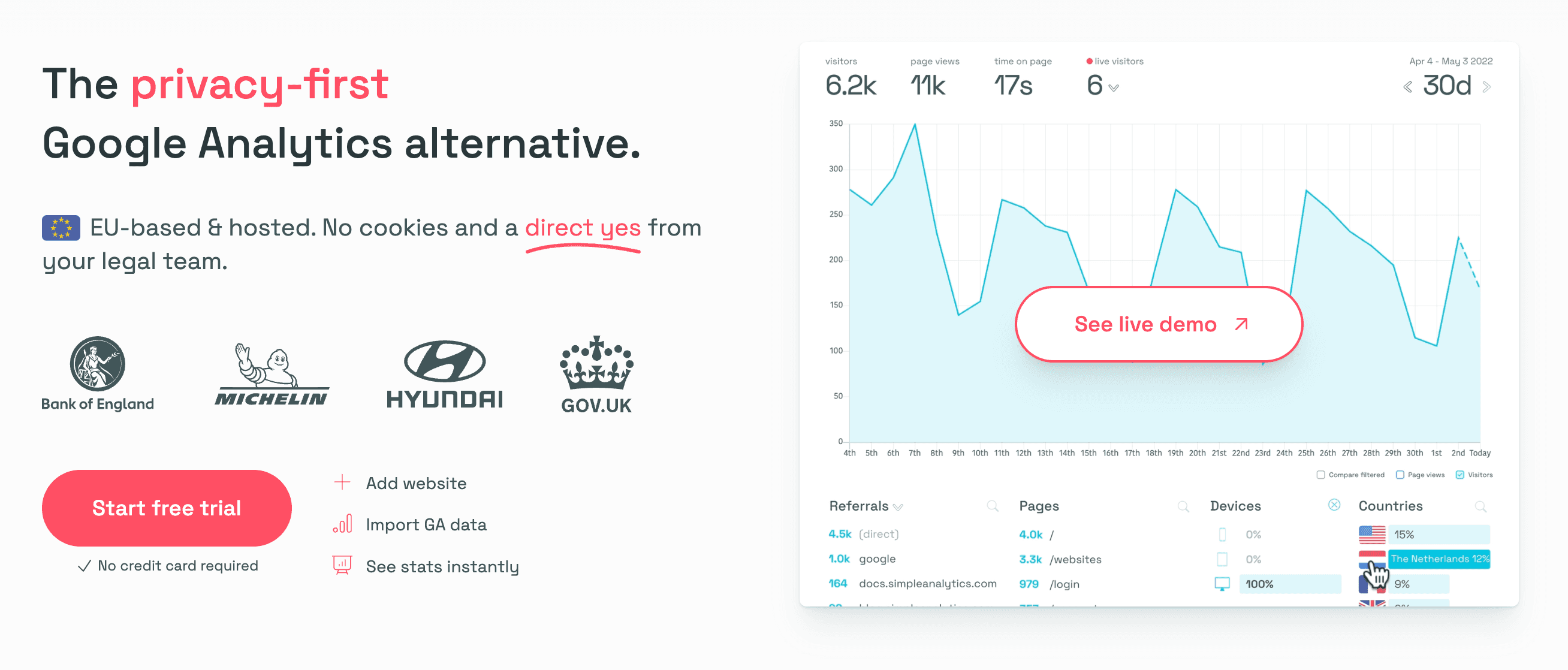 Simple Analytics