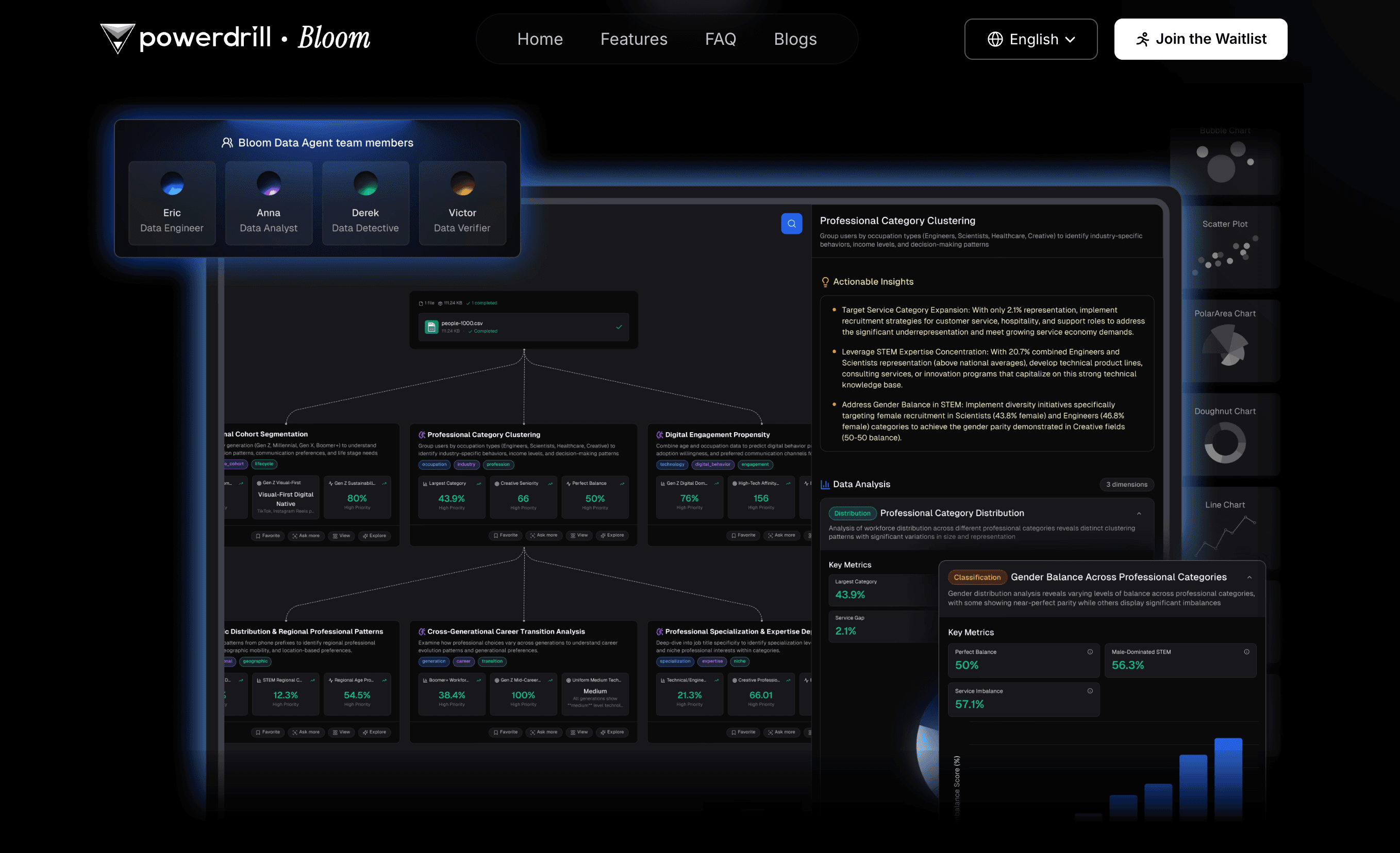 Powerdrill Bloom