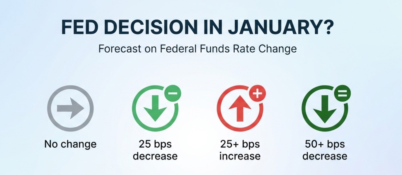 Fed decision in January?