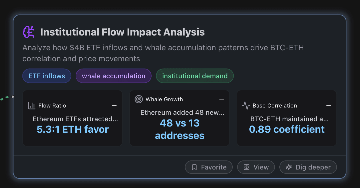 Institutional Flow Impact Analysis