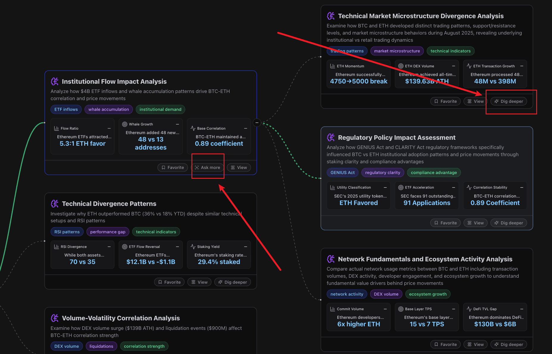 Dive deeper page
