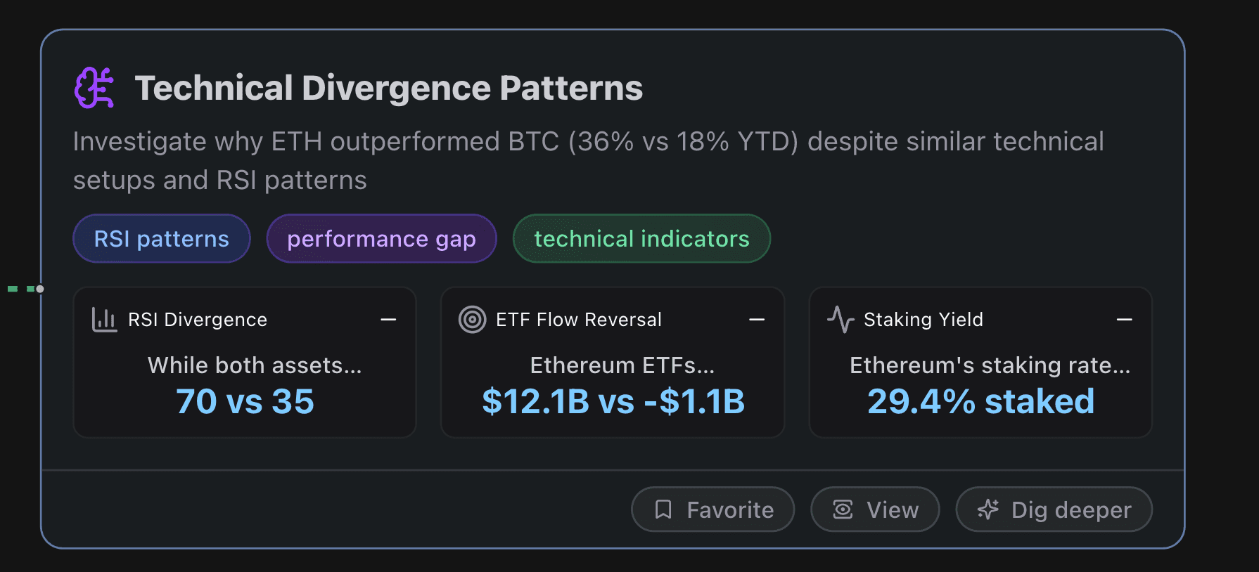 Technical Divergence Patterns