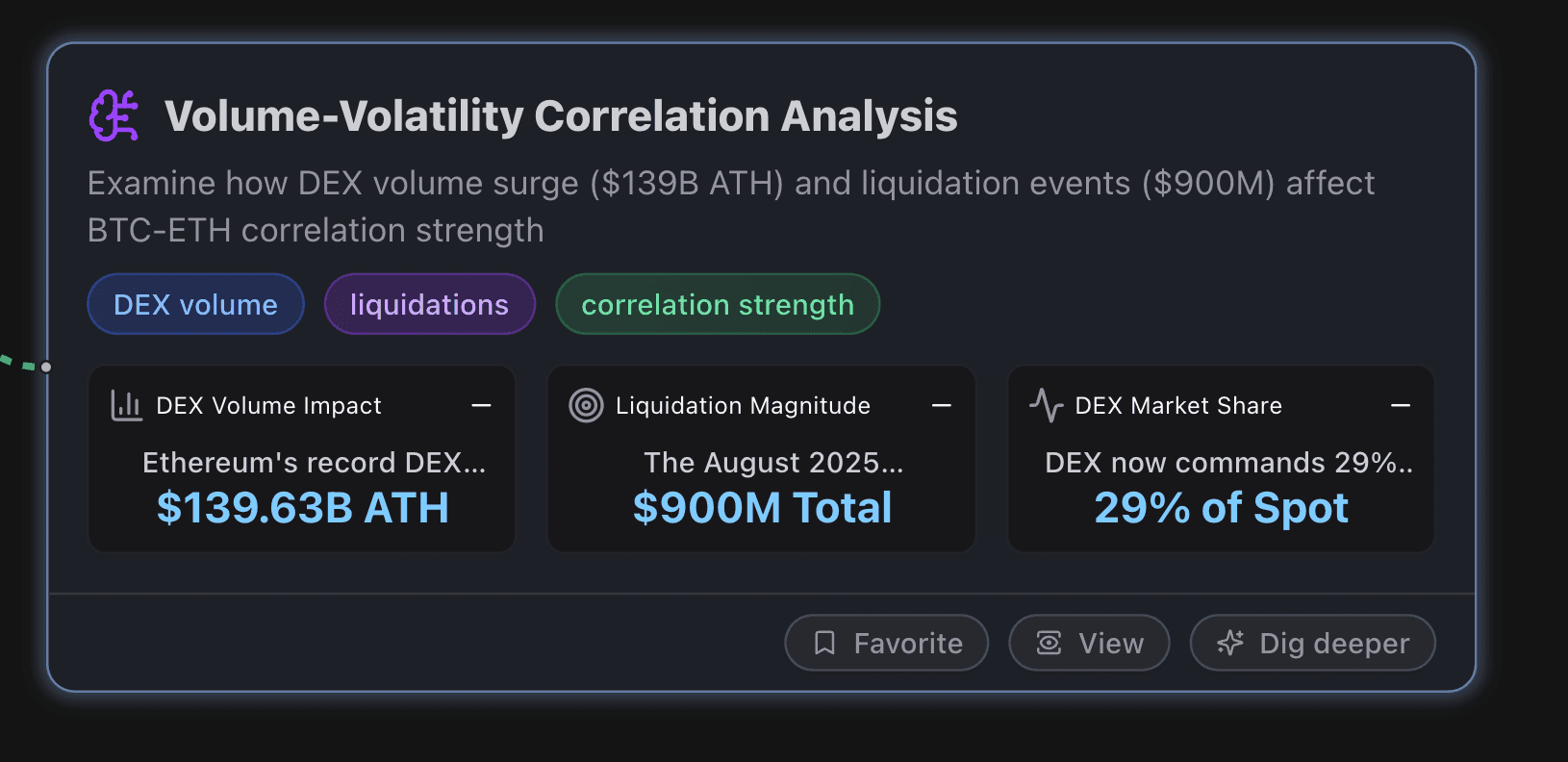 Volume-Volatility Correlation Analysis
