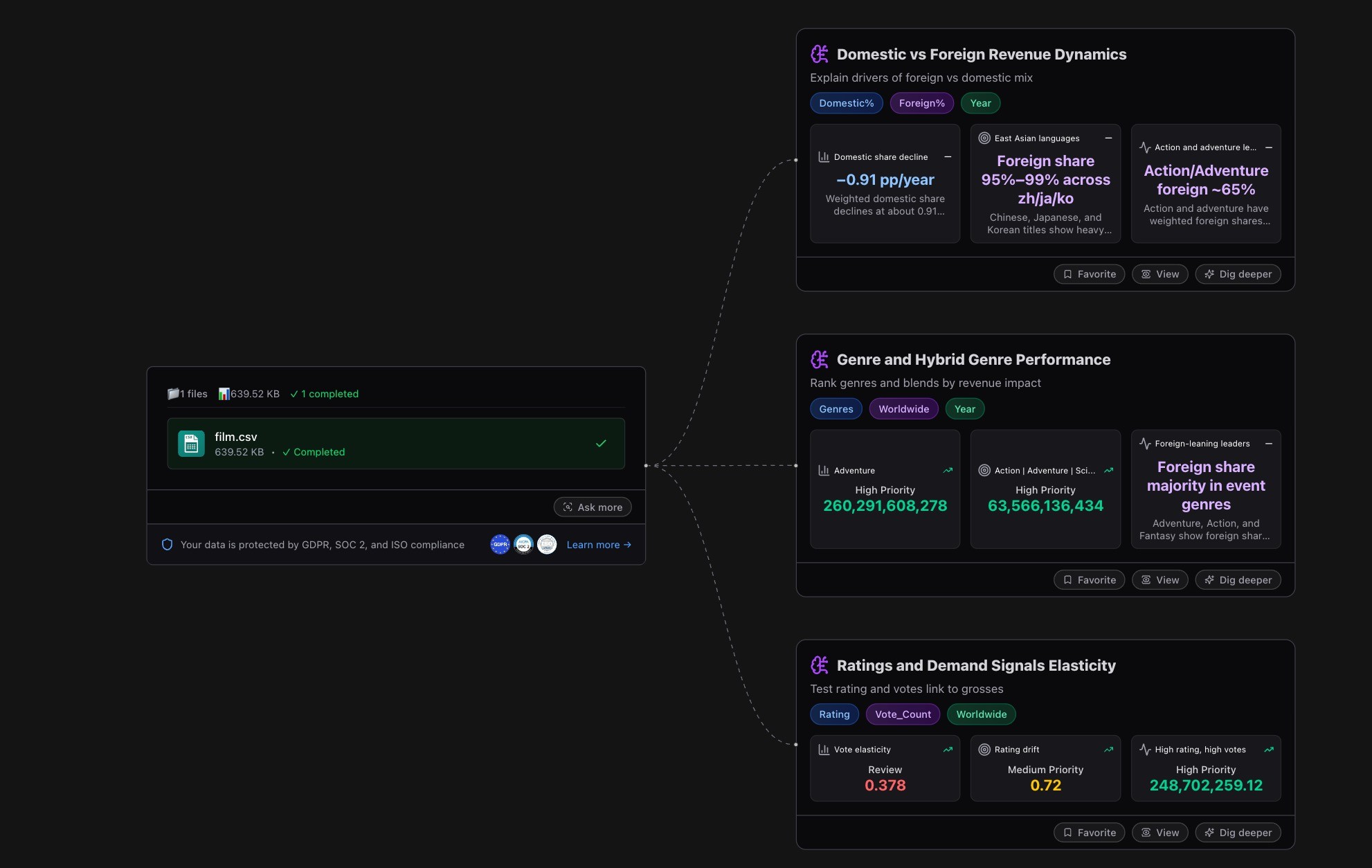 first exploration layer of bloom
